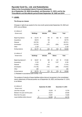 Hyundai Card Co., Ltd. and Subsidiaries
Notes to the Consolidated Interim Financial Statements
As of September 30, 2020 (Unaudited), and December 31, 2019, and for the
Three-Month and Nine-Month period Ended September 30, 2020 and 2019
11. LEASE:
The Group as a lessee
Changes in right-of-use assets for the nine-month period ended September 30, 2020 and
2019, are as follows:
(In millions of 2020
Korean won) Buildings Vehicles Others Total
Beginning balance  43,316  196  892  44,404
Acquisitions 59,619 159 - 59,778
Disposal (36,152) (9) - (36,161)
Amortization (15,734) (107) (259) (16,100)
Other 2,128 - - 2,128
Ending balance  53,177  239  633  54,049
(In millions of 2019
Korean won) Buildings Vehicles Others Total
Beginning balance(*)  56,837  306  241  57,384
Acquisitions 5,102 26 1,037 6,165
Disposal (1,302) (13) - (1,315)
Amortization (15,129) (104) (299) (15,532)
Other 266 - - 266
Ending balance  45,774  215  979  46,968
(*) Restated in accordance with K-IFRS 1116.
The analysis of maturity of lease liabilities before discount recognized in the consolidated
interim statements of financial position as of September 30, 2020, and December 31, 2019,
is as follows:
(In millions of
September 30, 2020 December 31, 2019
Korean won)
Less than one year  15,934  12,744
Between one year and five years 25,914 20,006
More than five years 13,061 13,426
Lease liabilities before discount  54,909  46,176
24
 