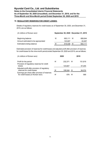 Hyundai Card Co., Ltd. and Subsidiaries
Notes to the Consolidated Interim Financial Statements
As of September 30, 2020 (Unaudited), and December 31, 2019, and for the
Three-Month and Nine-Month period Ended September 30, 2020 and 2019
19. REGULATORY RESERVES FOR CREDIT LOSSES:
Details of regulatory reserves for credit losses as of September 30, 2020, and December 31,
2019, are as follows:
(In millions of Korean won) September 30, 2020 December 31, 2019
Beginning balance  693,111  668,644
Amount estimated to be appropriated 123,827 24,467
Estimated ending balance  816,938  693,111
Estimated provision of reserves for credit losses and adjusted profit after provision of reserves
for credit losses for the nine-month period ended September 30, 2020 and 2019, are as follows:
(In millions of Korean won) 2020 2019
Profit for the period  232,371  151,819
Provision of regulatory reserves for credit
losses 123,827 57,245
Adjusted profit after provision of regulatory
reserves for credit losses  108,544  94,574
Earnings per share after provision of reserves
for credit losses (in Korean won)  676  589
36
 