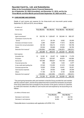 Hyundai Card Co., Ltd. and Subsidiaries
Notes to the Consolidated Interim Financial Statements
As of September 30, 2020 (Unaudited), and December 31, 2019, and for the
Three-Month and Nine-Month period Ended September 30, 2020 and 2019
20. CARD INCOME AND EXPENSE:
Details of card income and expense for the three-month and nine-month period ended
September 30, 2020 and 2019, are as follows:
(in millions of 2020 2019
Korean won) Three Months Nine Months Three Months Nine Months
Card income
Agent commission1
 353,752  1,029,407  302,494  990,107
Commission income from life
service 8,711 26,154 8,562 25,505
Overseas commission income 2,284 20,667 11,812 28,242
Income from annual subscription 50,190 148,214 47,810 140,706
Others 25,544 80,848 30,584 92,782
Deduction from revenue2
(156,595) (440,380) (148,257) (390,251)
 283,886  864,910  253,005  887,091
Card expense
Acquisition fee  12,381  33,227  16,896  71,276
Promotion 83,913 223,547 65,874 145,064
Service fee1 167,586 499,627 154,739 537,920
Financial service fee 986 3,209 1,343 4,077
A new credit sale handling fee 37,540 110,002 41,018 119,305
Overseas payment fee 10,655 37,654 18,461 55,201
Card issuance expenses 6,761 20,922 6,496 20,509
Others 11,165 34,116 9,120 26,039
Deduction from expense2 (156,595) (440,380) (148,257) (390,251)
 174,392  521,924  165,690  589,140
1
The point-giving transaction with card members is that the Group provided the card member
with the customer option, and the Group determines that it controls the transaction as principal.
If the Group determines that it arranges for the provision of the good or service to customers
by credit card merchant, the effect on card income and card expense by net accounting is as
follows:
(in millions of Korean won) 2020
Three Months Nine Months
Decrease in card income  94,904  282,784
Decrease in card expense 94,904 282,784
2
Deductible items in accordance with application of K-IFRS 1115.
37
 