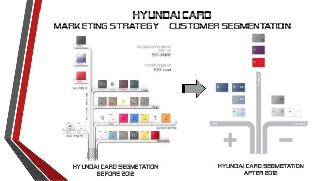 HyundaiCards Marketing Strategy Harvard Case Solution & Analysis