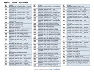 Car Code 3af Hyundai codigo de mal funcion en motores hyundai.pdf