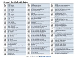 Hyundai codigo de mal funcion en motores hyundai.pdf