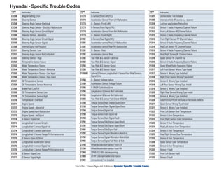Hyundai codigo de mal funcion en motores hyundai.pdf