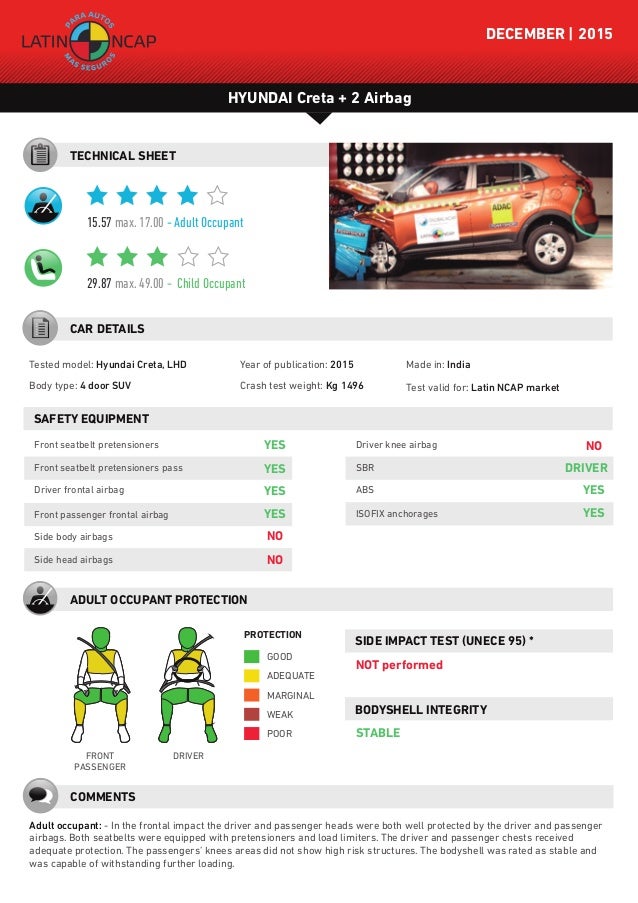 Hyundai Creta Crash Test Hyundai Creta Crash Test