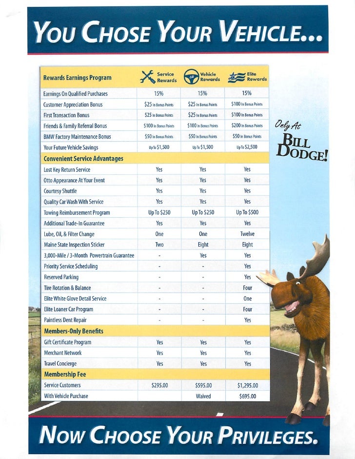 Hyundai Dealer in Portland ME Introduces Auto Rewards