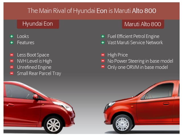 Top 15 Facts About Hyundai Eon