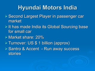 Hyundai Motors India Second Largest Player in passenger car market It has made India its Global Sourcing base for small car Market share: 20% Turnover: US $ 1 billion (approx)  Santro & Accent  - Run away success stories 