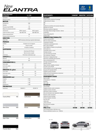 Photosnoncontractuelles.Lescaractéristiquestechniques,leséquipementsetlesprixdesmodèlesprésentésdanscettefichesontdonnésàtitreindicatif.Desspécificationspeuventvarierselonl’évolutionduproduit.GlobalEnginesseréserveledroitdelesmodifiersanspréavis.
1 775
860 9702 700
4 550
1491445
Coffee Bean	 XN5Creamy White	 YAC
Dazzling Blue	 ZU3Hyper Silver	 N5S
Bronze	 S3NSleek Silver	 N3S
Phantom Black	 NKA
CARACTERISTIQUES
TECHNIQUES
1,6 L CRDI
Carrosserie 4 portes
Nombre de places 5
MOTEUR
Cylindrée (cc) 1582
Cylindres 4
Puissance maxi (CV/DIN) 128
Régime de puissance (trs/min) 4 000
Transmission BVM 6 rapports BVA 6 rapports
Couple maxi (Nm à tr/min) 260/1900-2750 280/1900-2750
Vitesse maximale (Km/h) 190
Puissance administrative (cv) 6
DIRECTION
DIRECTION MDPS Assistance électrique à gestion électronique
FREINAGE
Système A double circuit en diagonal
AV Disques ventilés
AR A disques et tambours
SUSPENSION
AV Amortisseur Mc Pherson
AR Barre de torsion couplée
Amortisseur Amortisseur hydraulique à gaz
CAPACITE (L)
Réservoir 50
Volume du coffre 420
CONSOMMATION (L)
Cycle urbain 6,4 7,7
Cycle extra-urbain 4 4,7
Cycle mixte 4,9 5,9
EMISSION CO2 (g/km)
Cycle urbain 167 201
Cycle extra-urbain 106 123
Cycle mixte 128 151
DIMENSIONS (mm)
Longueur 4 550
Largeur 1 775
Hauteur 1 445
Empattement 2 700
PNEUMATIQUE
Dimensions 195/65R 15 205/55R 16
EQUIPEMENTS CONFORT MAESTRO ELITE BVA
SECURITE
Airbags frontaux conducteur & passager X X X
Airbags latéraux & rideaux X X X
ABS X X X
ESP X X X
Système de surveillance de la pression des pneus X X X
Régulateur de vitesses - X X
Rétroviseurs extérieurs dégivrants X X X
Verrouillage /Déverrouillage à distance + Alarme X X X
Immobiliseur X X X
Phares antibrouillard AV X X X
Système Isofix X X X
CONFORT/FONCTIONNALITES
Direction assistée MDPS X X X
Boîte de vitesses automatique - - X
Climatisation manuelle X - -
Climatisation automatique bi-zone - X X
Boîte à gants réfrigérée - - X
Volant réglable en hauteur et en profondeur X X X
Volant gainé cuir - X X
Commandes audio au volant X X X
Ordinateur de bord X X X
Lève-vitres électriques AV/AR X X X
Vitre conducteur à impulsion X X X
Rétroviseurs à réglage électrique X X X
Rétroviseurs rabattables électriquement - - X
Aide au stationnement AR - - X
Allumage automatique des feux - X X
Détecteur de pluie - X X
Siège conducteur réglable en hauteur X X X
Accoudoir central AV/AR X X X
Poche aumônière au dos du siège passager X X X
Banquette AR rabattable 60/40 X X X
Poignées de portes chromées X X X
Pédales de frein & d'accéleration en aluminium - - X
Cendrier et allume-cigare X X X
EQUIPEMENTS RADIO
Radio CD MP3 X X X
4 Haut-parleurs + 2 Tweeters X X X
Bluetooth - X X
AUX + USB X X X
EXTERIEUR
Vitres teintées X X X
Poignées de portes couleur carrosserie X X -
Poignées de portes chromées - - X
Rétroviseurs couleur carrosserie X X X
Blocs de rétroviseurs avec clignotants intégrés - - X
Boucliers couleur carrosserie X X X
Lècheurs de vitres chromées X X X
Grilles de radiateur chromées X X X
Feux AV à LED - - X
Jantes acier 15" - -
Jantes aluminium - 16" 16"
Roue de secours complète X X X
Garde-boue X X X
PRIX (T.T.C) 199 000 209 000 229 000
Frais d’immatriculation 4 825 dhs en sus
Peinture métallisée/ nacrée en sus : 3 500 dhs
 