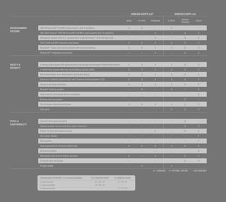 Hyundai Genesis Coupe PDF