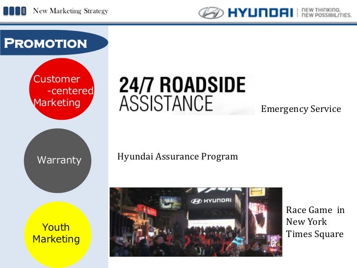 International Marketing Strategies of Hyundai in India