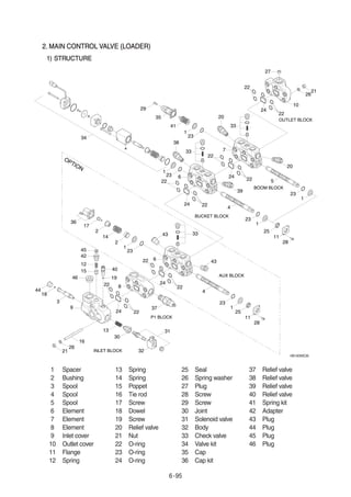 Hyundai hb100 backhoe loader service repair manual | PDF