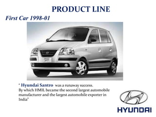 Hyundai india ltd | PPTX