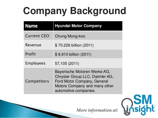hyundai mission statement and goals Our goal when we created tesla a decade ago was the same as it is today: to accelerate the advent of sustainable transport by bringing compelling mass market electric cars to market as soon as possible the mission of tesla elon musk, chairman. hyundai mission statement and goals Our goal when we created tesla a decade ago was the same as it is today: to accelerate the advent of sustainable transport by bringing compelling mass market electric cars to market as soon as possible the mission of tesla elon musk, chairman.