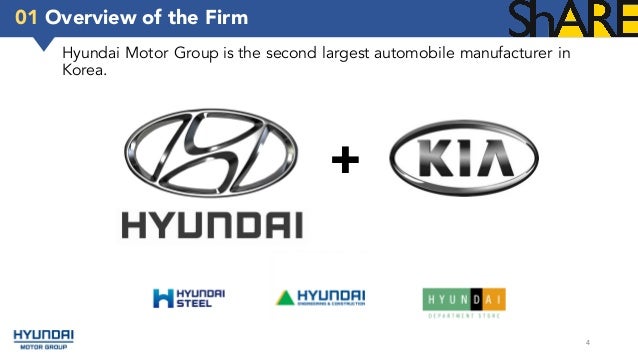 Hyundai Motor Group >> Hyundai Motor Group Csr Campaign Hyundai Motor Group >> Hyundai Motor Group Csr Campaign