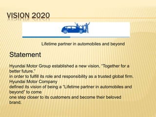 Hyundai Motor Company/india | PPTX