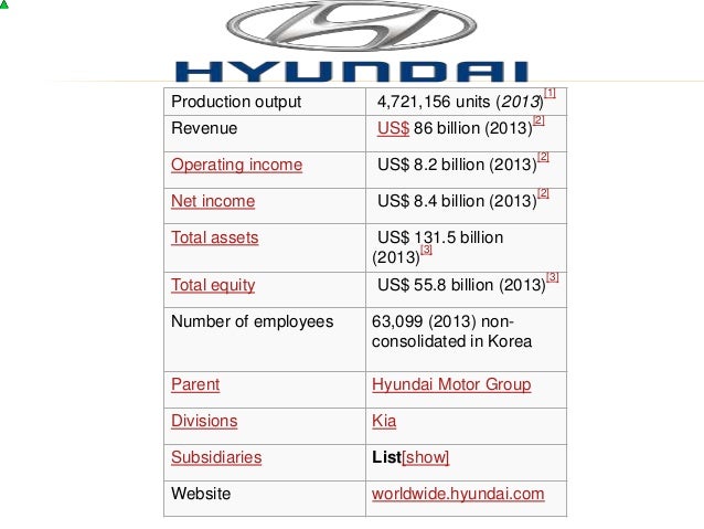 Hyundai Organizational Chart