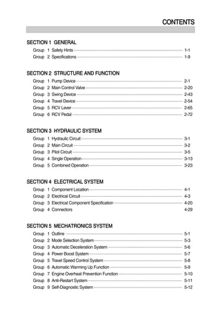 CONTENTS
SECTION 1 GENERAL
Group 1 Safety Hints ---------------------------------------------------------------------------------------------------- 1-1
Group 2 Specifications ------------------------------------------------------------------------------------------------- 1-9
SECTION 2 STRUCTURE AND FUNCTION
Group 1 Pump Device ------------------------------------------------------------------------------------------------- 2-1
Group 2 Main Control Valve ----------------------------------------------------------------------------------------- 2-20
Group 3 Swing Device ------------------------------------------------------------------------------------------------- 2-43
Group 4 Travel Device -------------------------------------------------------------------------------------------------- 2-54
Group 5 RCV Lever ----------------------------------------------------------------------------------------------------- 2-65
Group 6 RCV Pedal ----------------------------------------------------------------------------------------------------- 2-72
SECTION 3 HYDRAULIC SYSTEM
Group 1 Hydraulic Circuit --------------------------------------------------------------------------------------------- 3-1
Group 2 Main Circuit ---------------------------------------------------------------------------------------------------- 3-2
Group 3 Pilot Circuit ----------------------------------------------------------------------------------------------------- 3-5
Group 4 Single Operation -------------------------------------------------------------------------------------------- 3-13
Group 5 Combined Operation ------------------------------------------------------------------------------------- 3-23
SECTION 4 ELECTRICAL SYSTEM
Group 1 Component Location ------------------------------------------------------------------------------------- 4-1
Group 2 Electrical Circuit --------------------------------------------------------------------------------------------- 4-3
Group 3 Electrical Component Specification --------------------------------------------------------------- 4-20
Group 4 Connectors 4-29
SECTION 5 MECHATRONICS SYSTEM
Group 1 Outline ----------------------------------------------------------------------------------------------------------- 5-1
Group 2 Mode Selection System --------------------------------------------------------------------------------- 5-3
Group 3 Automatic Deceleration System -------------------------------------------------------------------- 5-6
Group 4 Power Boost System ------------------------------------------------------------------------------------- 5-7
Group 5 Travel Speed Control System ------------------------------------------------------------------------ 5-8
Group 6 Automatic Warming Up Function ------------------------------------------------------------------ 5-9
Group 7 Engine Overheat Prevention Function ---------------------------------------------------------- 5-10
Group 8 Anti-Restart System -------------------------------------------------------------------------------------- 5-11
Group 9 Self-Diagnostic System --------------------------------------------------------------------------------- 5-12
 