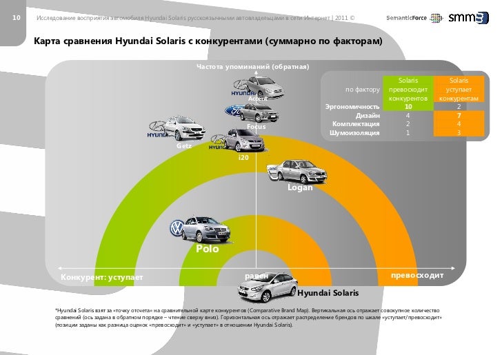 Электрическая схема hyundai solaris