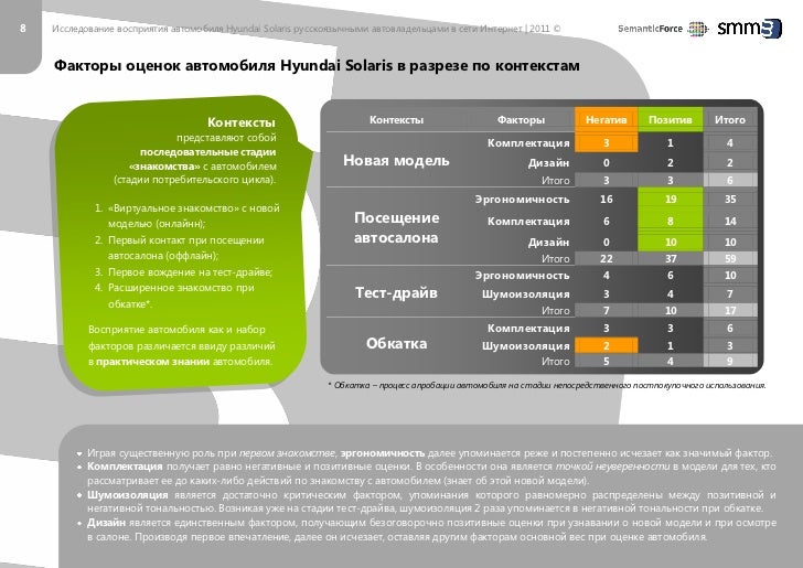 Solaris проверка авто