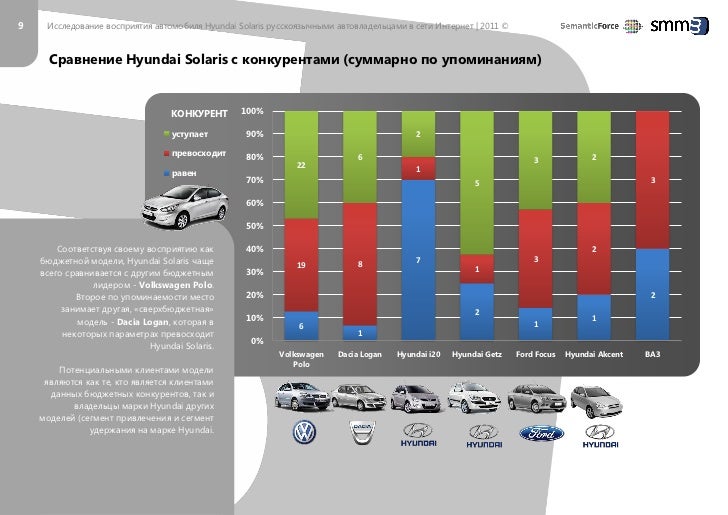Размер щеток hyundai solaris
