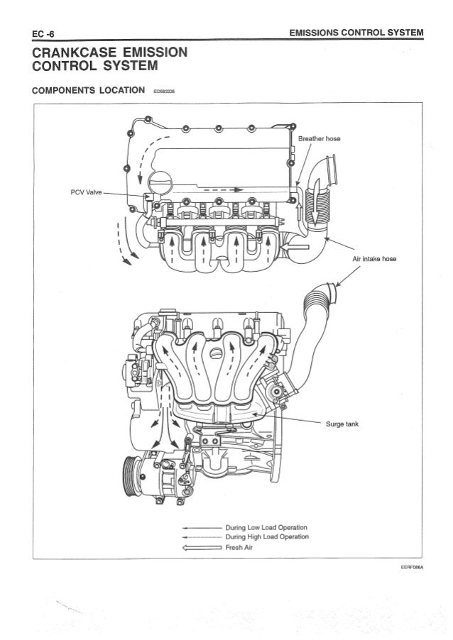 Hyundai sonata nf 2005 2013 engine electrical system | 2005 Hyundai Sonata Motor Wiring Diagram | | SlideShare