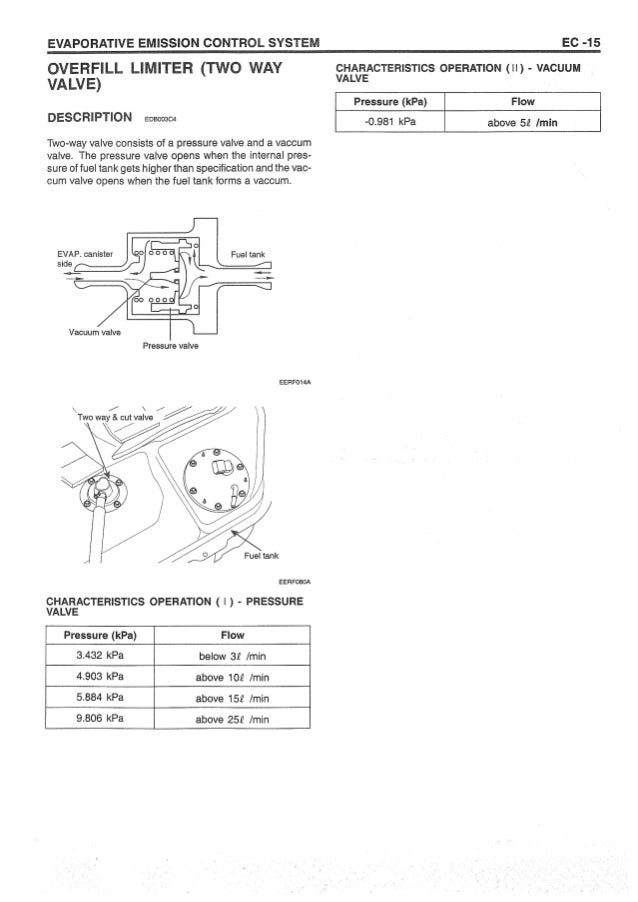 Hyundai sonata nf 2005 2013 engine electrical system