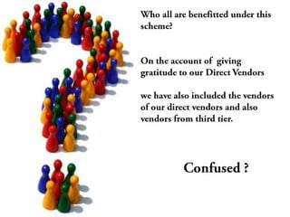 Increase in loyalty of Employees.