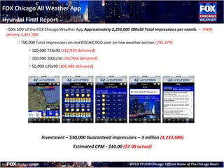FOX Chicago All Weather App
Hyundai Final Report
- 50% SOV of the FOX Chicago Weather App Approximately 2,250,000 300x50 Total Impressions per month. – FINAL
delivery 3,451,306
o 750,000 Total impressions on myFOXCHICAGO.com on-line weather section (782,374):
o 100,000 728x90 (310,939 delivered)
o 100,000 300x250 (310,946 delivered)
o 50,000 120x90 (106,489 delivered)
Investment – $30,000 Guaranteed impressions – 3 million (4,233,680)
Estimated CPM - $10.00 ($7.08 actual)
 