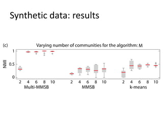 Synthetic data: results
 