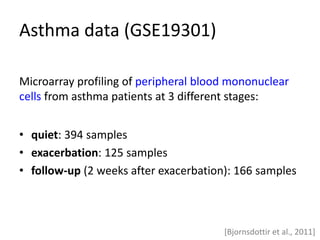 Asthma data (GSE19301)
Microarray profiling of peripheral blood mononuclear
cells from asthma patients at 3 different stages:
• quiet: 394 samples
• exacerbation: 125 samples
• follow-up (2 weeks after exacerbation): 166 samples
[Bjornsdottir et al., 2011]
 