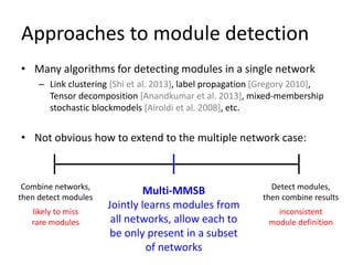 Approaches to module detection
• Many algorithms for detecting modules in a single network
– Link clustering [Shi et al. 2013], label propagation [Gregory 2010],
Tensor decomposition [Anandkumar et al. 2013], mixed-membership
stochastic blockmodels [Airoldi et al. 2008], etc.
• Not obvious how to extend to the multiple network case:
Combine networks,
then detect modules
likely to miss
rare modules
Detect modules,
then combine results
inconsistent
module definition
Multi-MMSB
Jointly learns modules from
all networks, allow each to
be only present in a subset
of networks
 