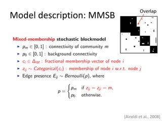 Model description: MMSB
[Airoldi et al., 2008]
 
