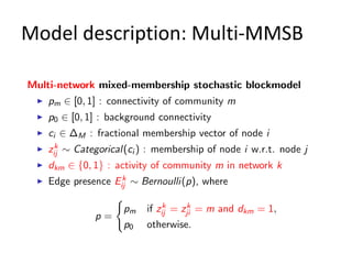 Model description: Multi-MMSB
 