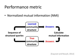 Performance metric
• Normalized mutual information (NMI)
Sequence of
structural queries
Learned
community
structure
True
community
structure
Answers
Answers
Calculate
mutual information
[Esquivel and Rosvall, 2012]
 