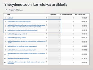 Yhteydenottoon korreloivat artikkelit
§  Yhteys / kiitos
 