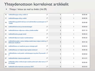 Yhteydenottoon korreloivat artikkelit
§  Yhteys / kiitos tai mail to linkki (16-29)
 