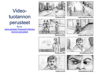 Video-
tuotannon
perusteet
Kuva:
www.apogee.fi/oppaat/videotuo
tannon-perusteet
 