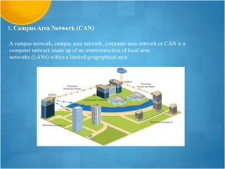 5. Campus Area Network (CAN)
A campus network, campus area network, corporate area network or CAN is a
computer network made up of an interconnection of local area
networks (LANs) within a limited geographical area.
 
