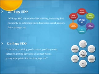 Off-Page SEO - It includes link building, increasing link
popularity by submitting open directories, search engines,
link exchange, etc.
 Off-Page SEO
 On-Page SEO
“It includes providing good content, good keywords
Selection, putting keywords on correct places,
giving appropriate title to every page, etc”.
On
Page
Keyword
Image
Google
Analytics
Blog
Social
Marketing
Online
Advertising
 