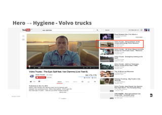 Google Conﬁdential and Proprietary
Hero → Hygiene - Volvo trucks
 