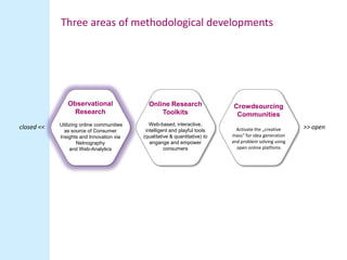 Three areas of methodological developments




               Observational                 Online Research               ...