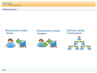 Medialandschap Broadcast media Zenden Interactieve media Reageren Sociale media Communiceren Back 
