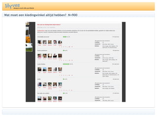 Wat moet een kledingwinkel altijd hebben?  N=900 
