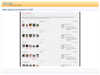 Waar koop jij je kleding? N=1600 