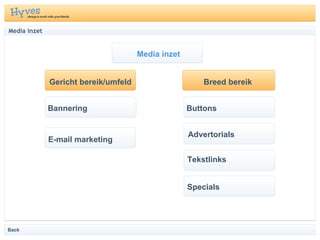 Media inzet Media inzet Gericht bereik/umfeld Bannering E-mail marketing Breed bereik Buttons Tekstlinks Specials Advertorials Back 