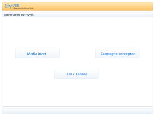 Adverteren op Hyves Media inzet Campagne concepten 24/7  Kanaal 