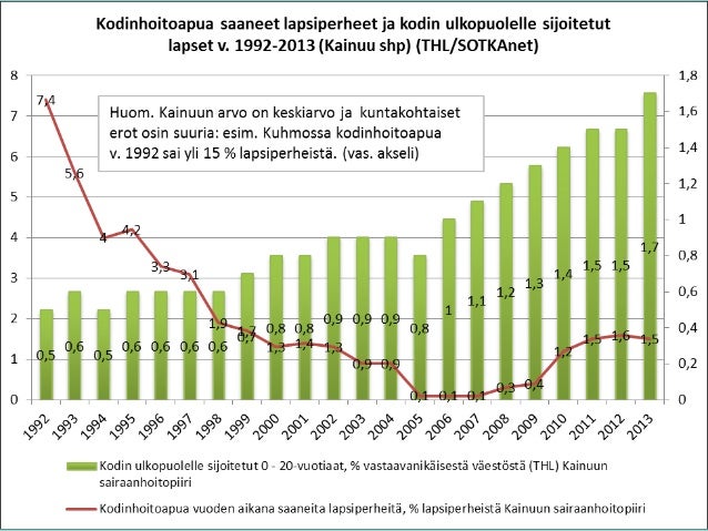 Universaalit palvelut Universaalit palvelut