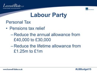 #LBBudget15
Labour Party
Personal Tax
• Pensions tax relief
–Reduce the annual allowance from
£40,000 to £30,000
–Reduce the lifetime allowance from
£1.25m to £1m
 