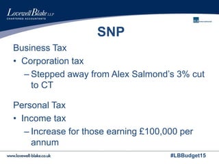 #LBBudget15
SNP
Business Tax
• Corporation tax
– Stepped away from Alex Salmond’s 3% cut
to CT
Personal Tax
• Income tax
– Increase for those earning £100,000 per
annum
 