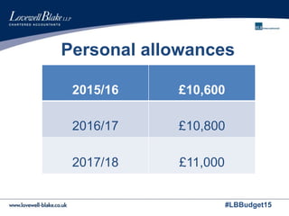 #LBBudget15
Personal allowances
2015/16 £10,600
2016/17 £10,800
2017/18 £11,000
 